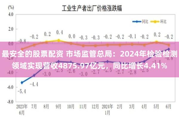 最安全的股票配资 市场监管总局:2024年检验检测领域实现营收4875.97亿元,同比增长4.41%